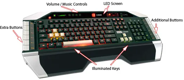 computer keyboard diagram. computer keyboard