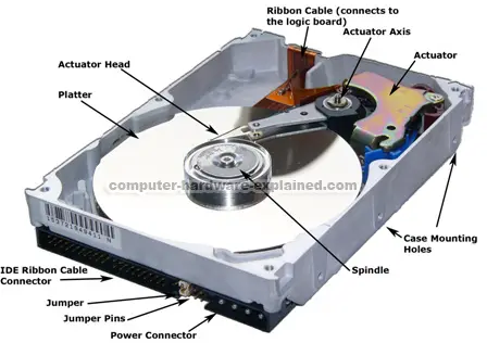 computer hardware