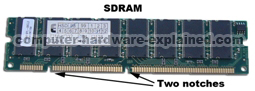 sd ram small