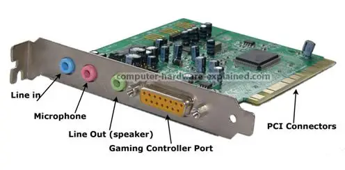 What is a Sound Card - Sound Cards Explained