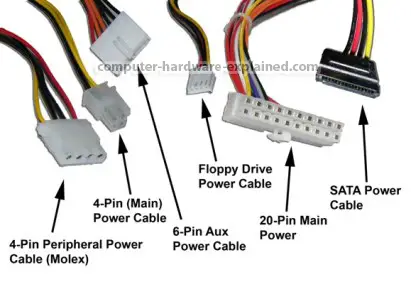 Computer Power Cables Labeled