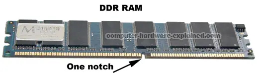Ddr Memory Slot Function Ddr Memory Slot Function