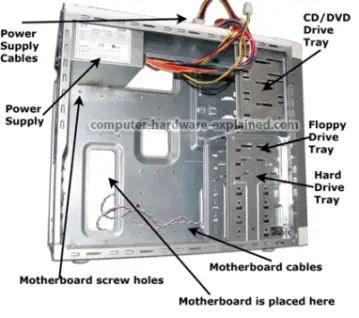 what is a computer case? Compute case labeled