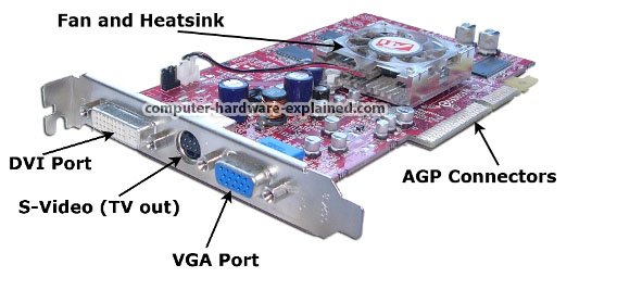 graphics card labeled